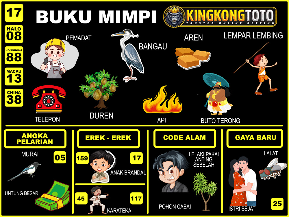 buku mimpi erek erek togel 17
