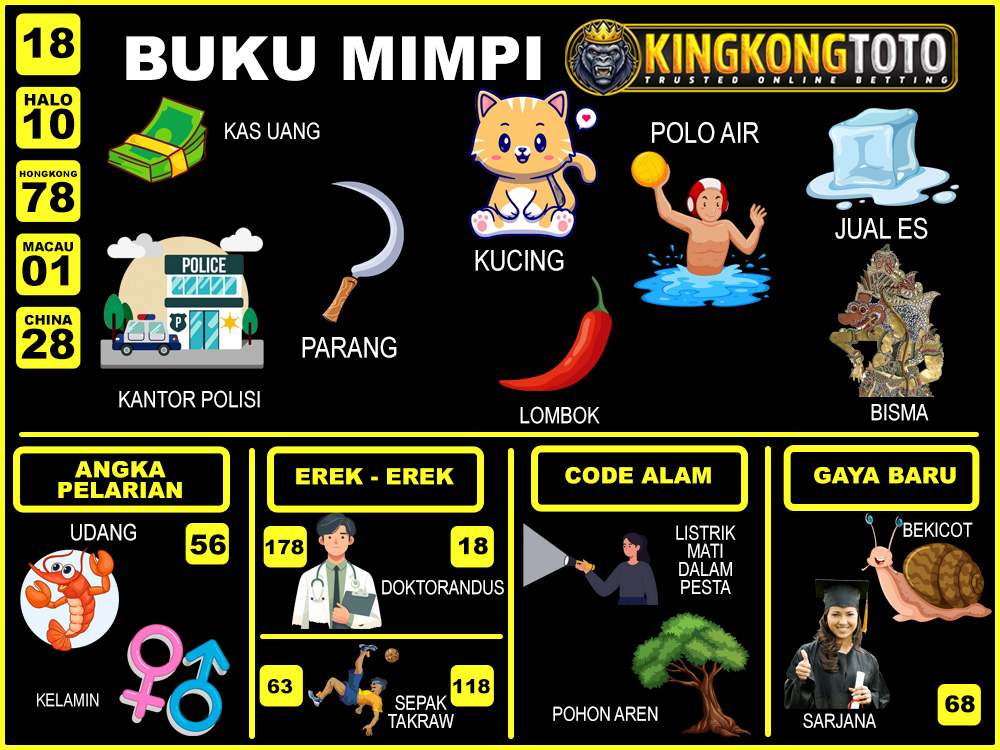 buku mimpi erek erek togel 18
