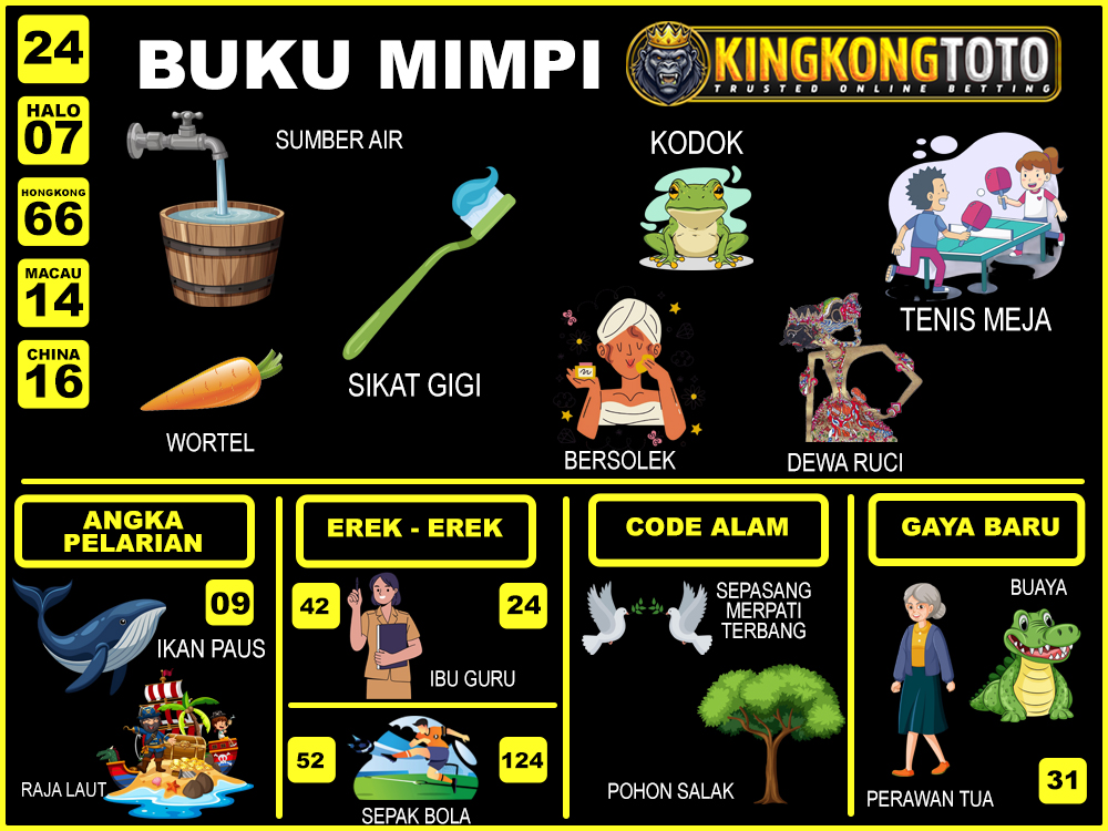 buku mimpi erek erek togel 24
