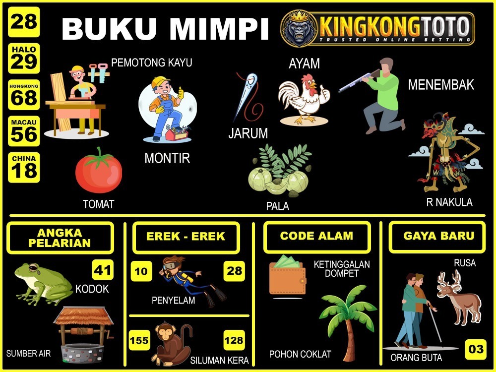 buku mimpi erek erek togel 28