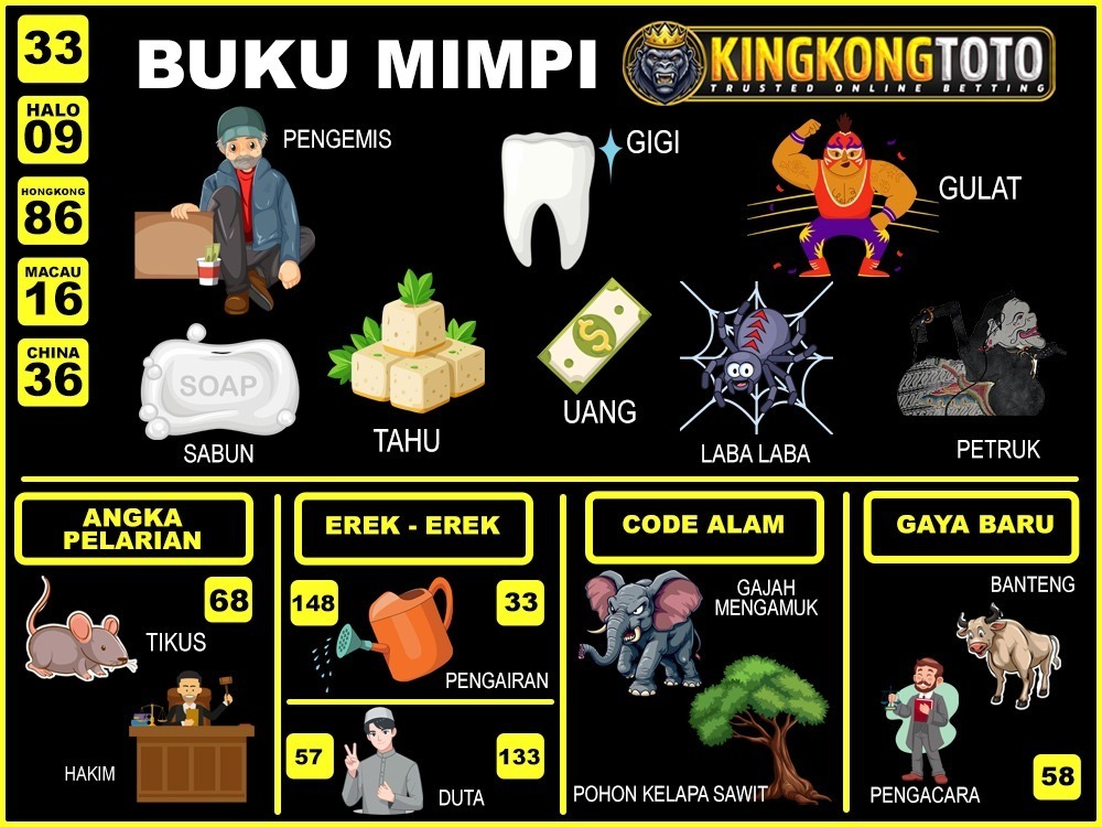 buku mimpi erek erek togel 33