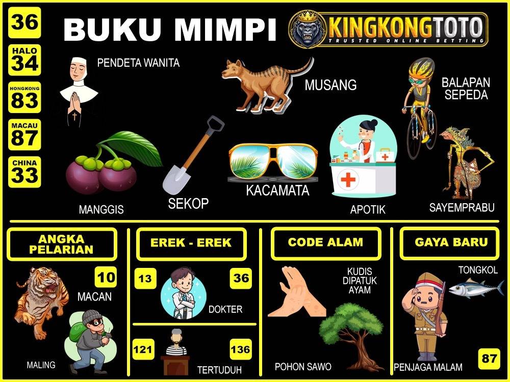 buku mimpi erek erek togel 36