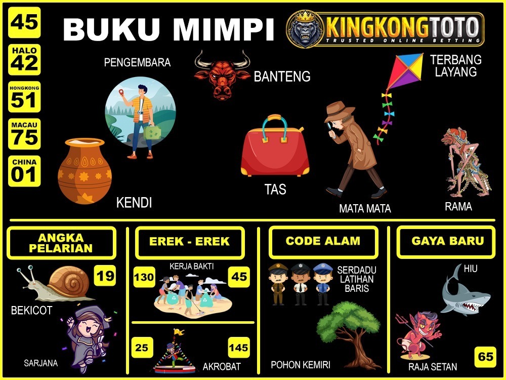 buku mimpi erek erek togel 45