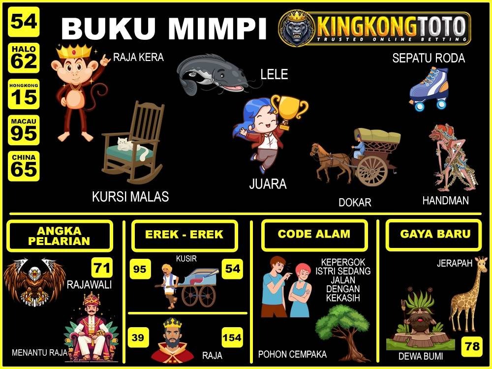buku mimpi erek erek togel 54