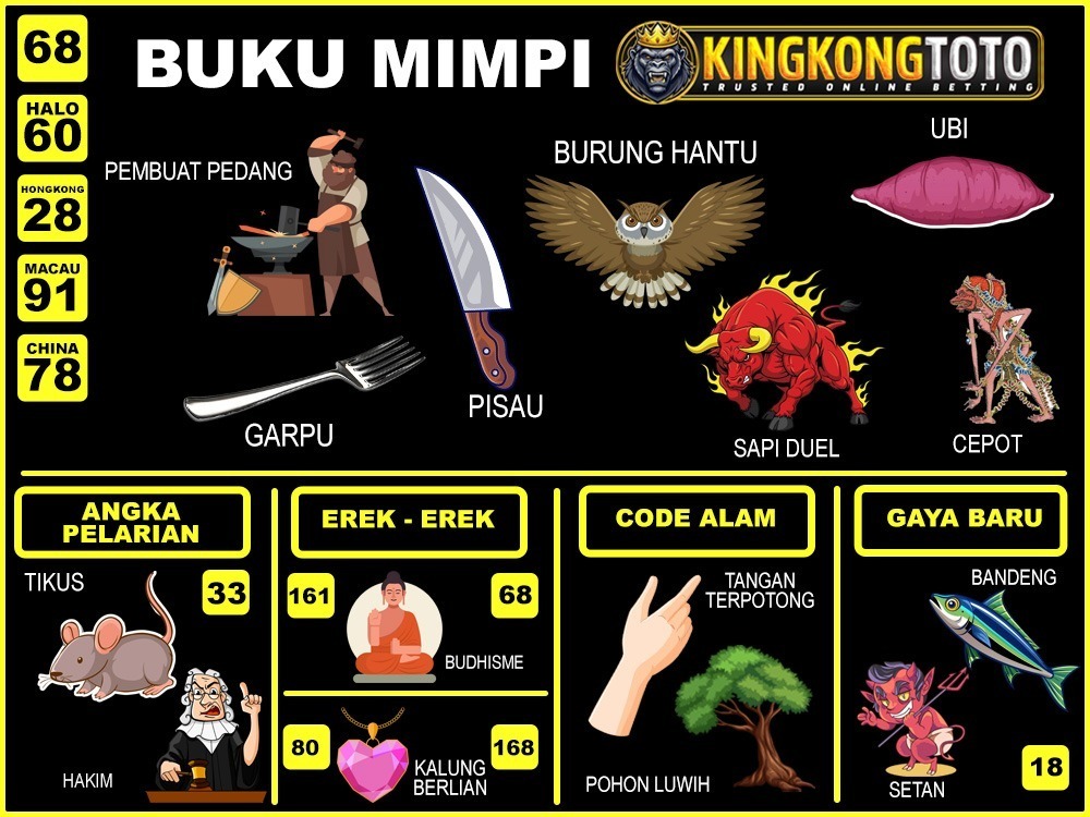 buku mimpi erek erek togel 68