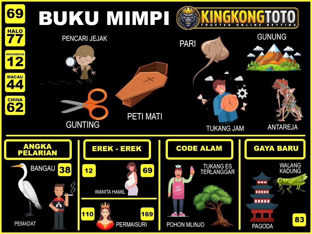 buku mimpi erek erek togel 69