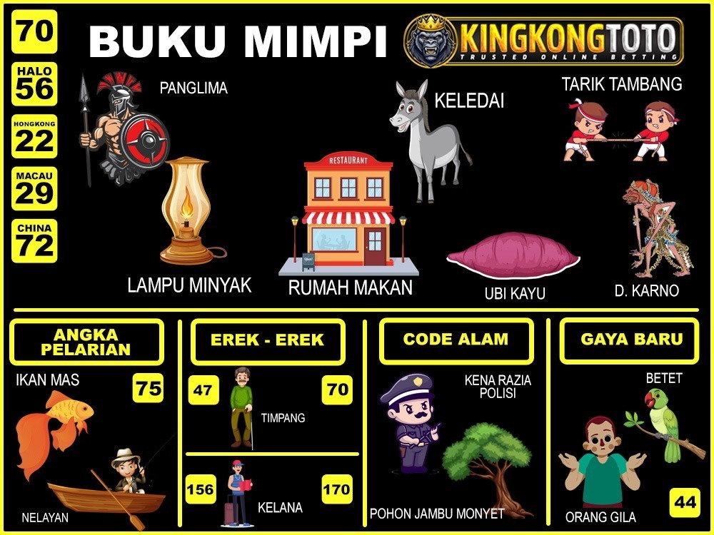 buku mimpi erek erek togel 70