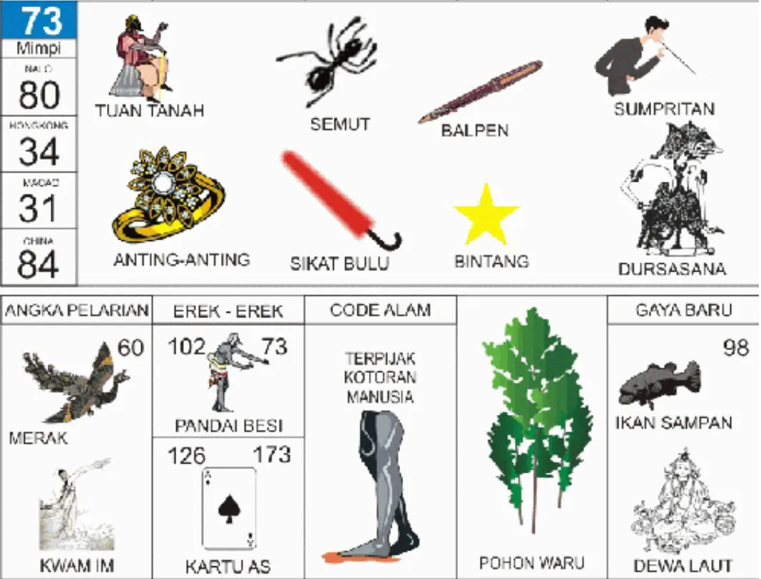 buku mimpi erek erek togel 73