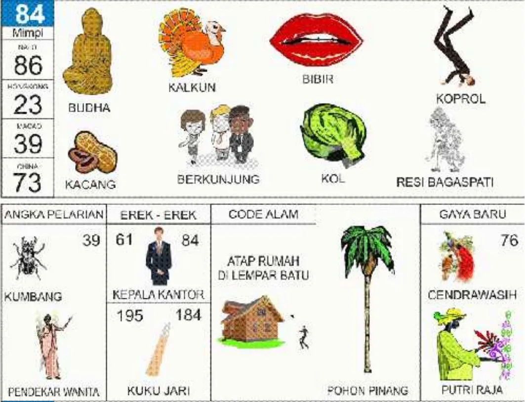 buku mimpi erek erek togel 84