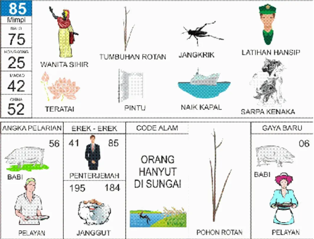 buku mimpi erek erek togel 85