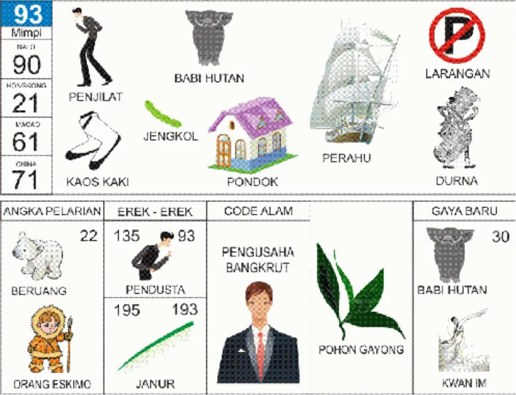 buku mimpi erek erek togel 93